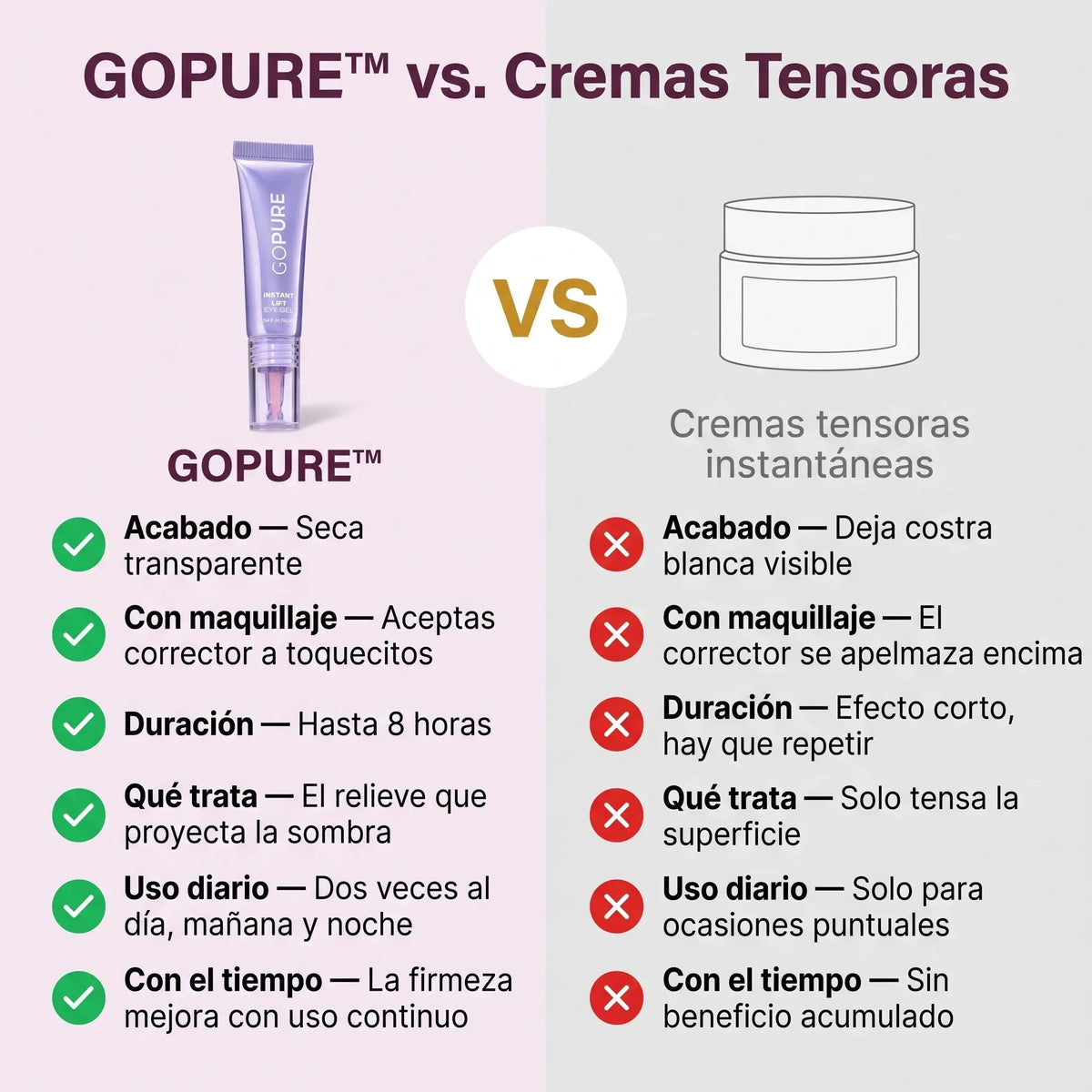 GOPURE™ Gel de Efecto Lifting Instantáneo para Ojos