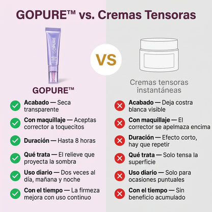 GOPURE™ Gel de Efecto Lifting Instantáneo para Ojos