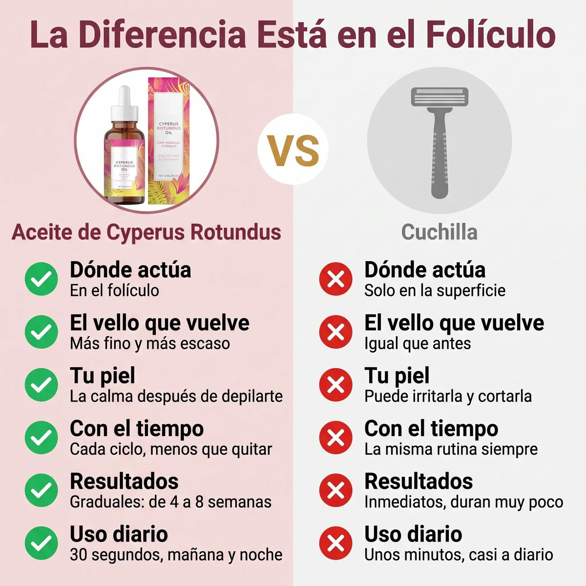 Aceite de Cyperus Rotundus Original